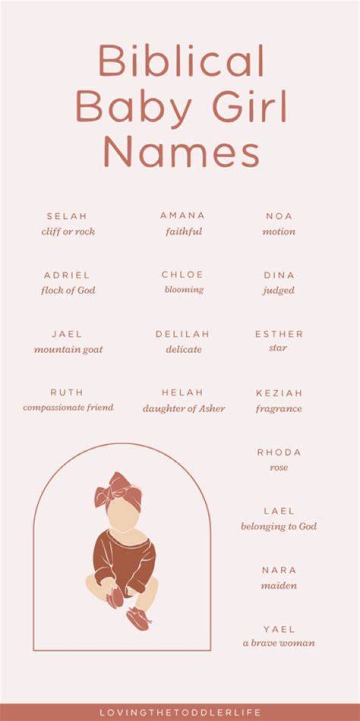 Keys To Understanding: Biblical Female Names & Their Meanings