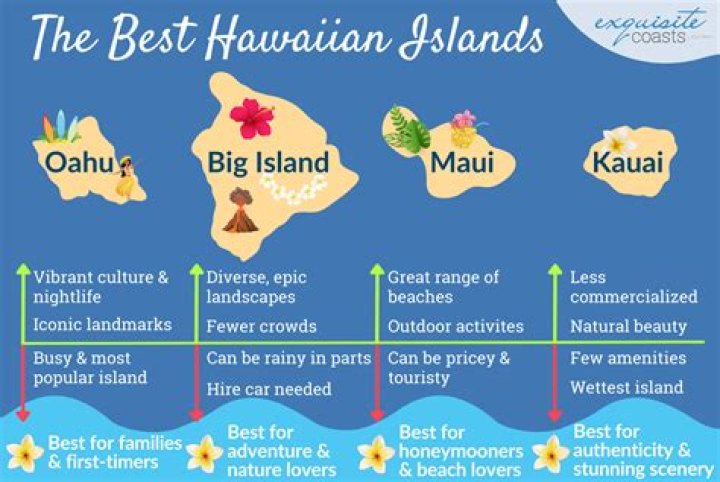 Melodies Of The Islands: A Journey Through Popular Hawaiian Songs