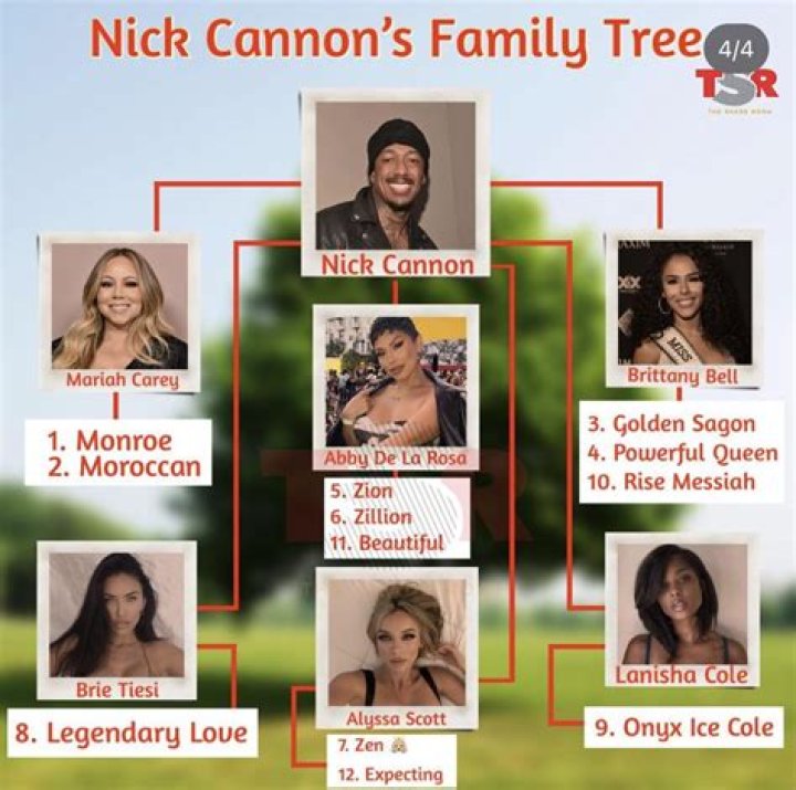 Unveiling The Legacy: The Influential Parents Of Nick Cannon